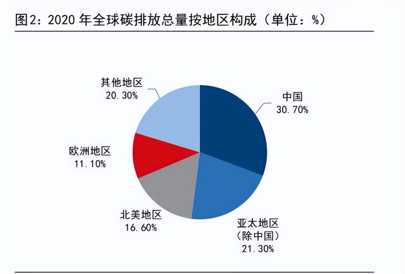 碳排放權(quán)交易對建筑行業(yè)未來10年發(fā)展的影響與機遇.png
