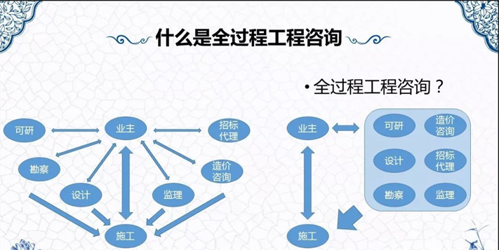 建筑工程全過程咨詢包括哪些內容.png