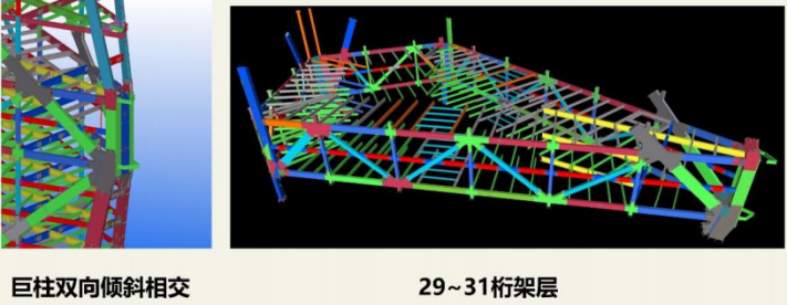 BIM綜合應用分析