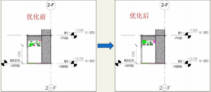 BIM綜合應用分析