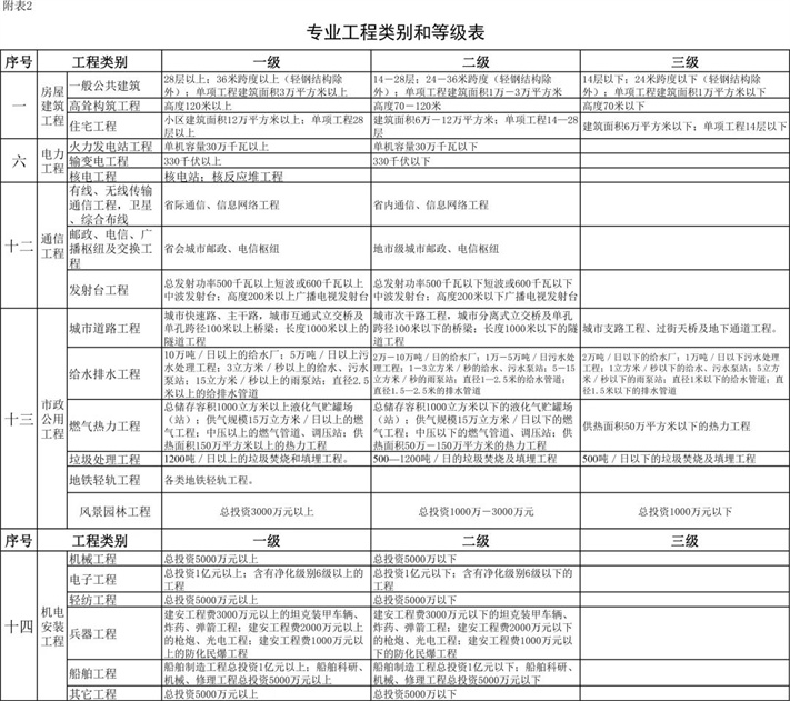 工程監理資質承接項目.jpg