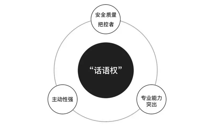工程咨詢資質需要哪些條件