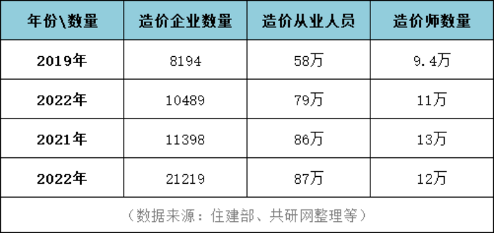 造價咨詢資質怎么辦理