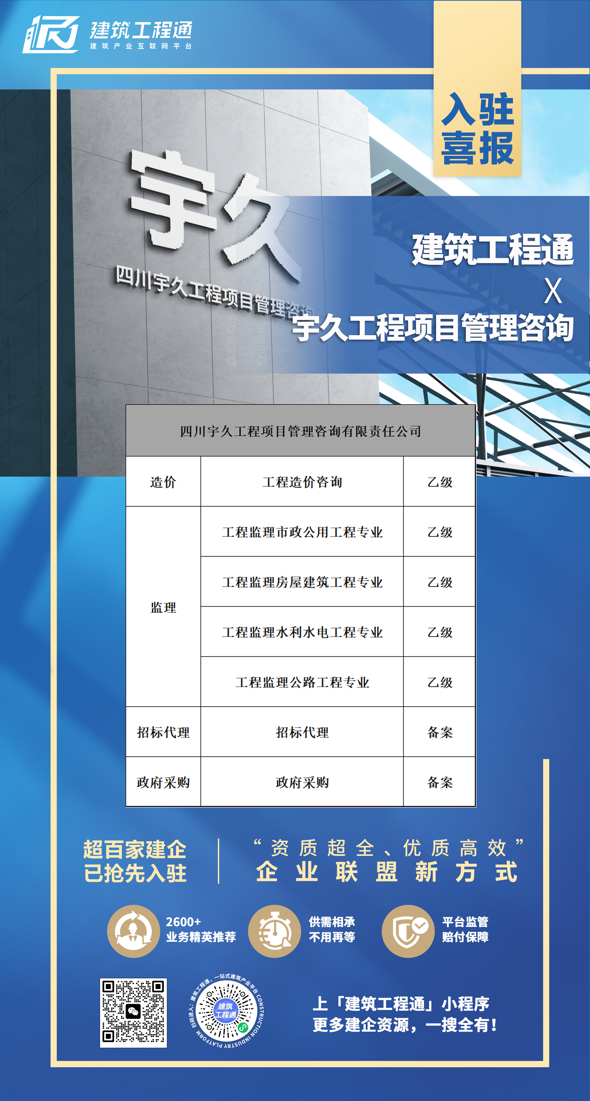 工程造價咨詢乙級、工程監理市政乙級、工程監理房屋乙級、工程監理水利水電乙級、工程監理公路乙級等多項資質