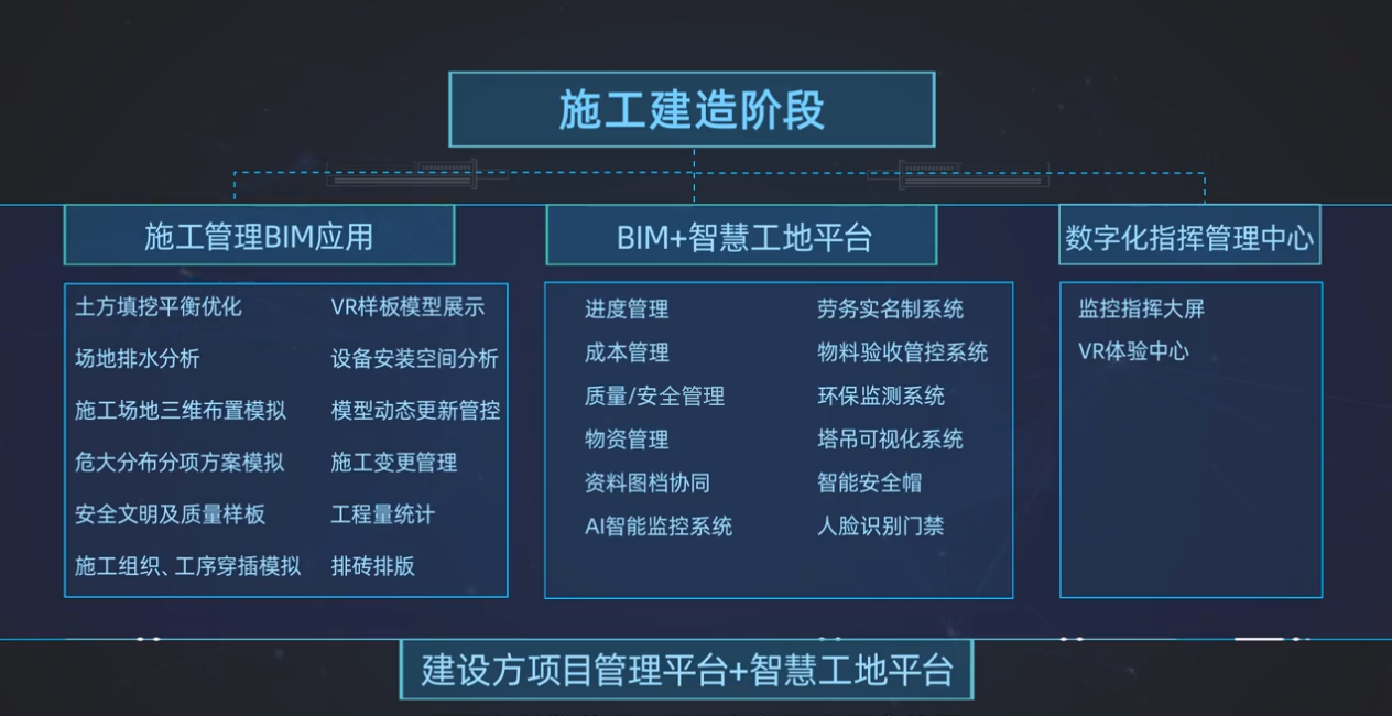 BIM全過程設計咨詢：實現建筑行業數字化轉型的領先解決方案，找銘珩建筑