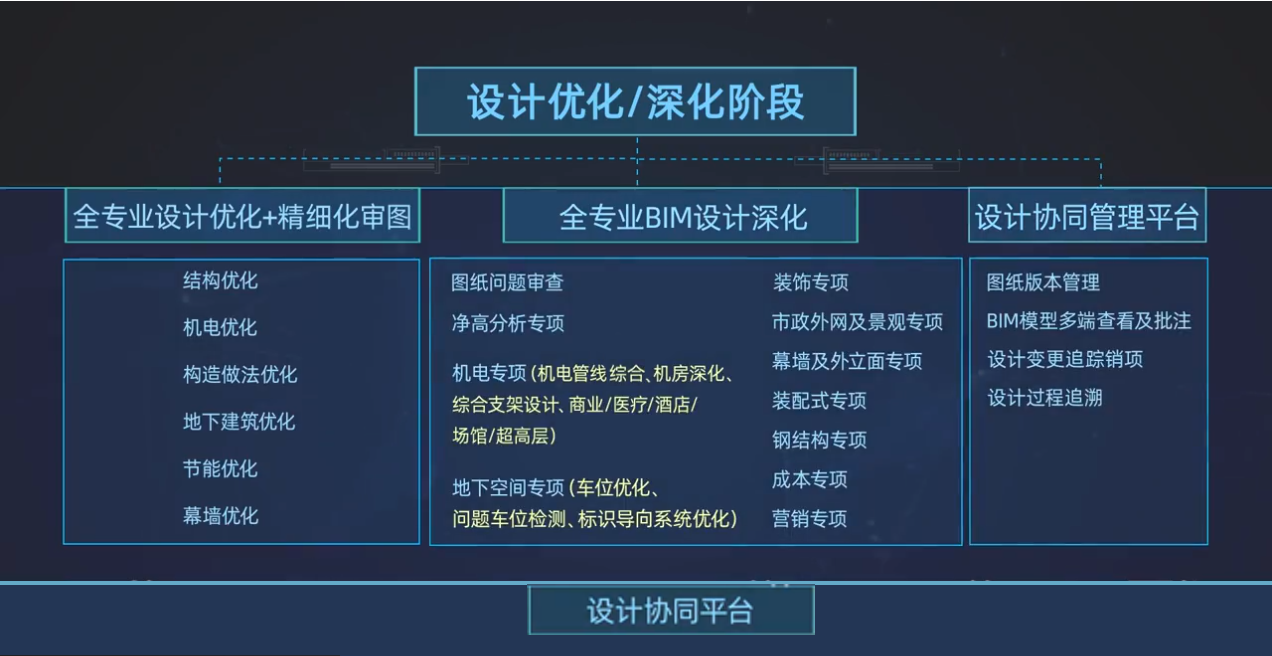 BIM全過程設計咨詢：實現建筑行業數字化轉型的領先解決方案，找銘珩建筑