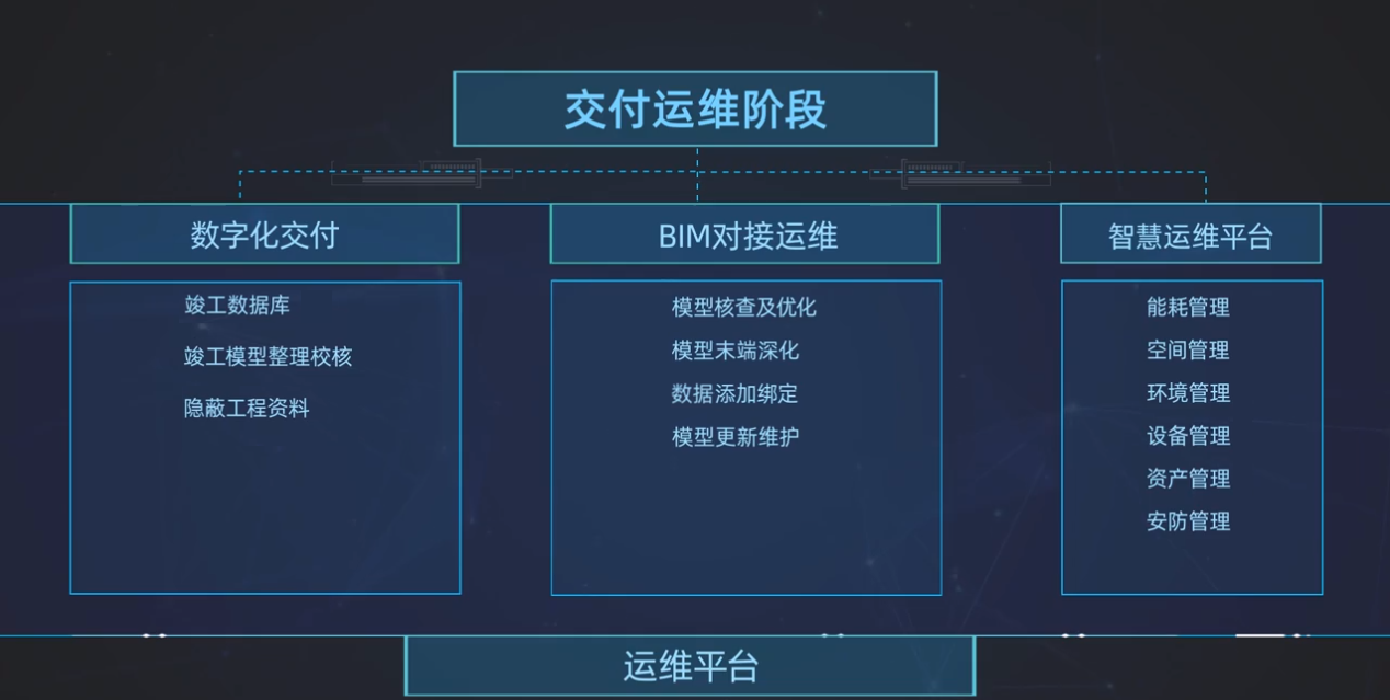 BIM全過程設計咨詢：實現建筑行業數字化轉型的領先解決方案，找銘珩建筑