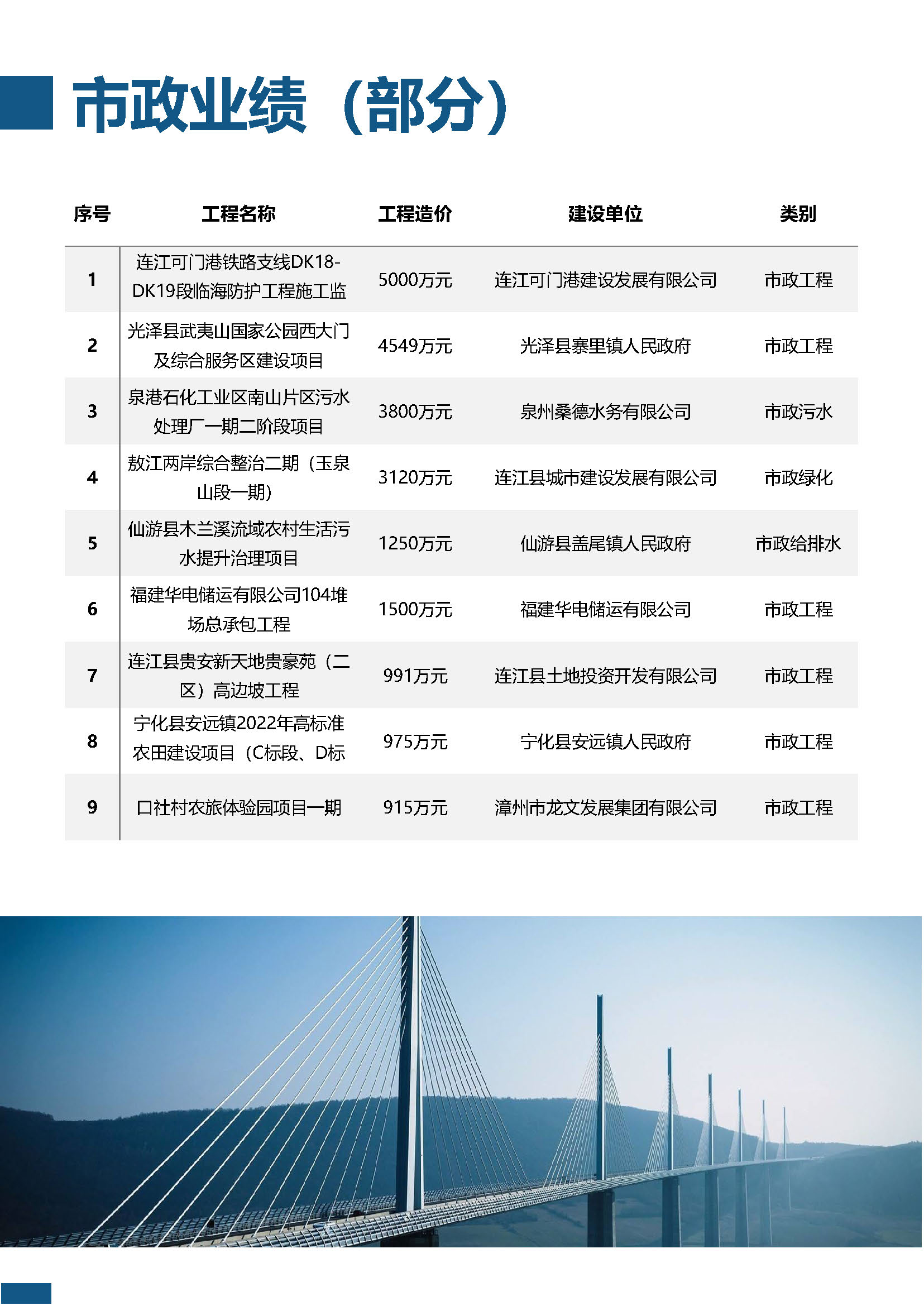 宣傳冊-福建連晟工程管理有限公司1_頁面_12.jpg