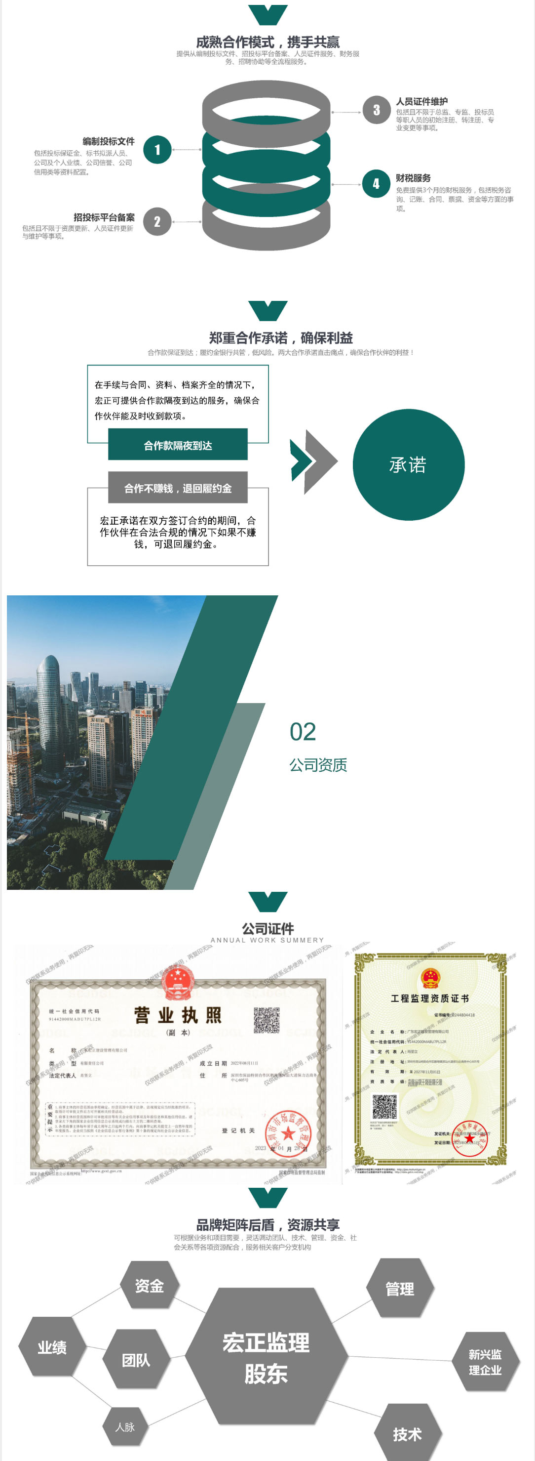 廣東宏正建設管理有限公司-工程咨詢加盟_02.jpg