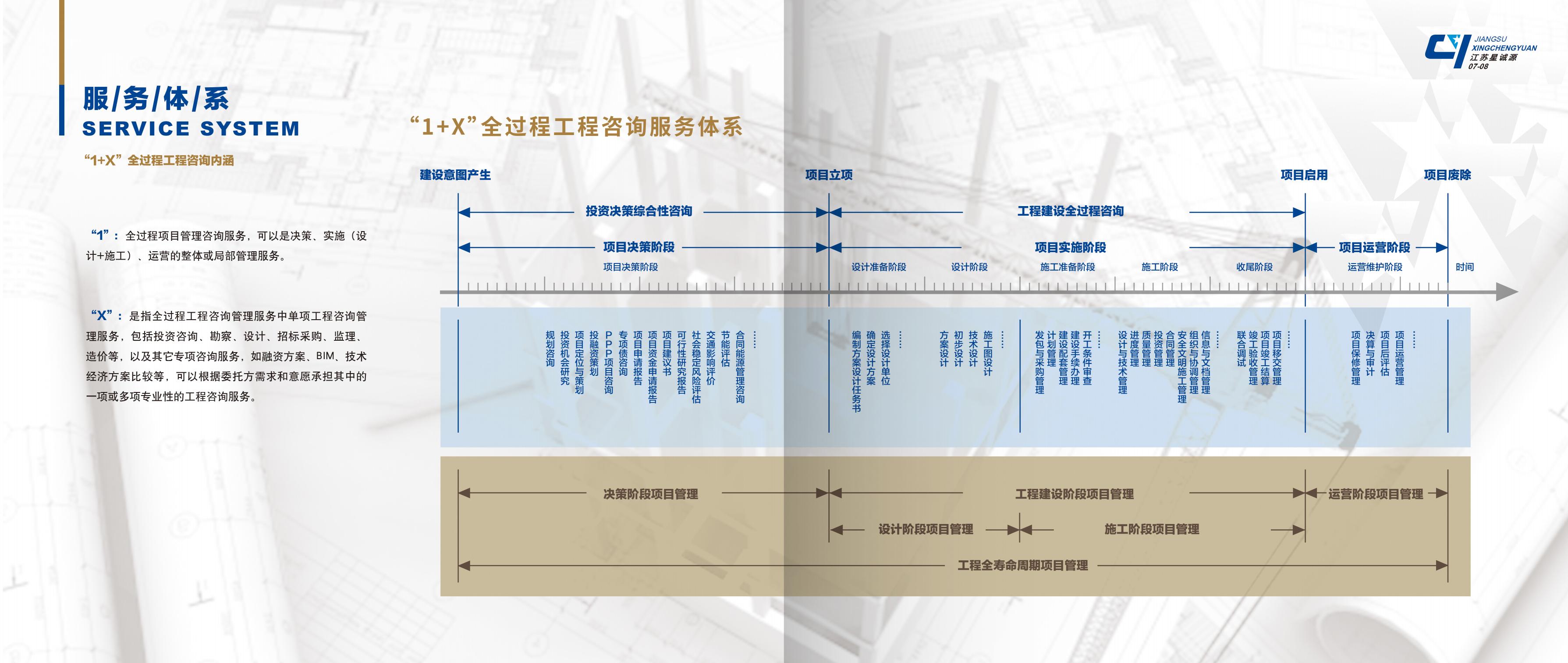 （已壓縮）星誠源簡(jiǎn)介_頁面_07.jpg