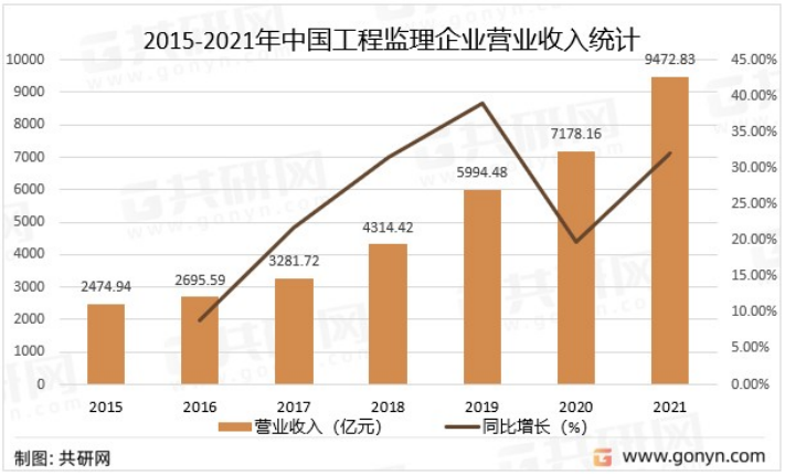 甲級監理資質加盟分公司