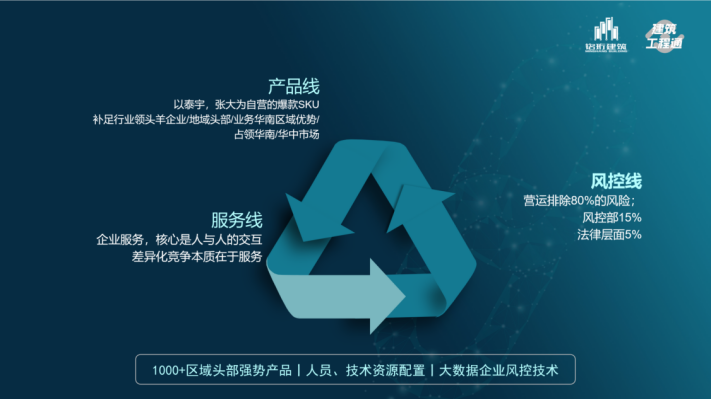 工程監理咨詢資質